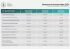 Los nuevos precios de los Parques Nacionales para 2024